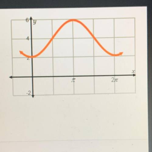 The amplitude of the graph is  The midline is y =