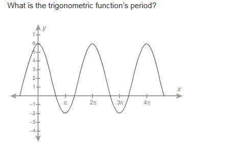 What is the trigonometric function’s period?Never mind. I got the answer. It's 2π