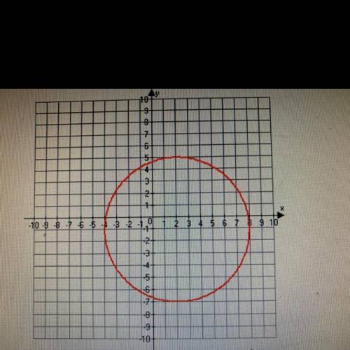 17. What is the equation of the following graph?