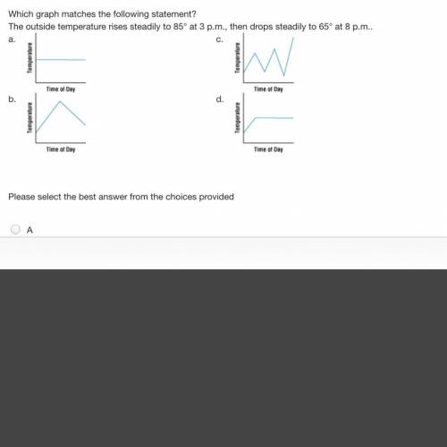 Which graph matches the following statement? The outside temperature rises steadily to 85° at 3 p.m.