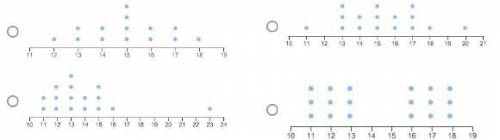 Which line plot displays a data set with an outlier?