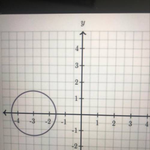 Find the center and radius of the attached circle that goes through the point (-4,-1)