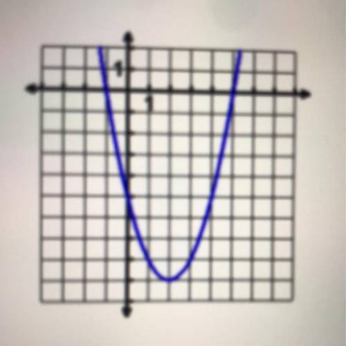 What is the increasing interval?