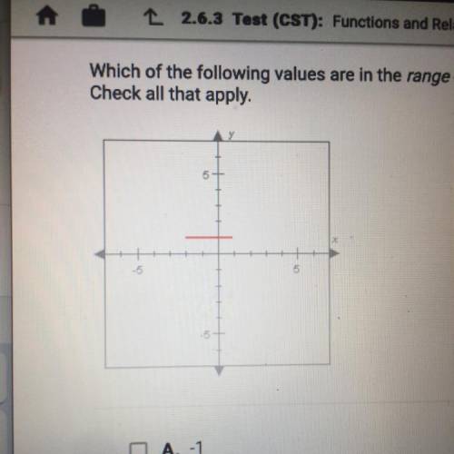 Which of the following values are in the range of the function graphed below? check all that apply