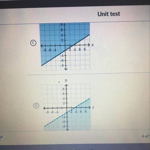 Which graph represents 3x - 5y > 10?