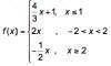 Which piecewise function is shown on the graph?