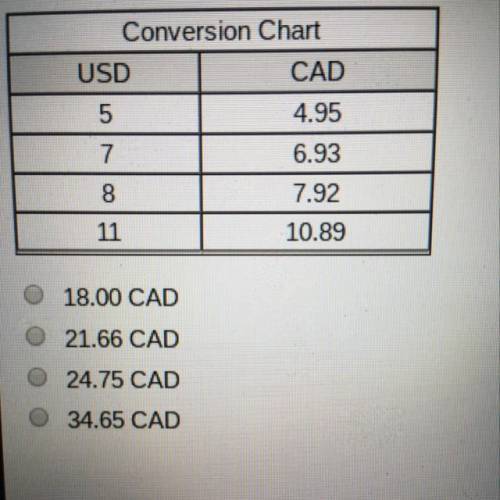 The table shows equivalent ratios for converting from the United States dollar (USD) to the Canadian
