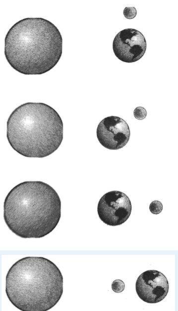 Which diagram correctly illustrates a neap tide?