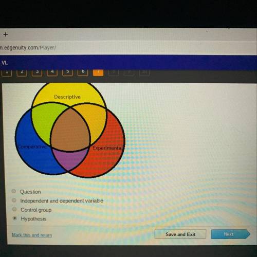 49.42 The diagram below is comparing descriptive, comparative, and experimental investigations. The