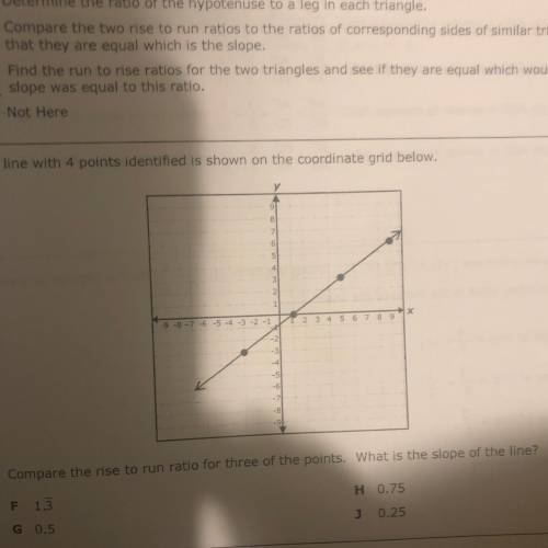 What is the slope of these three points?