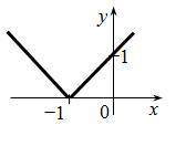 Please help! Will mark Brainliest! Write an equation to mark each graph: