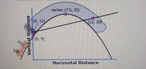 A rollercoaster track consists of a series of vertical curves.Near the top of one of these curves, t