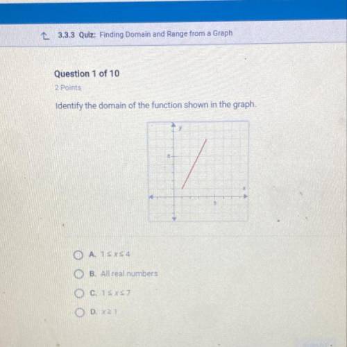 Identify the domain of the function shown in the graph. OA. Sxs 4 OB. All real numbers O C. 15x57 O