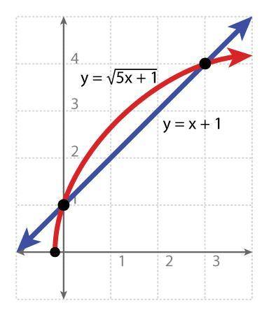 What are the solutions to the equation ? List your answers in numerical order. The solutions are x =