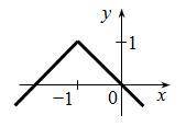 Write an equation to match the graph: