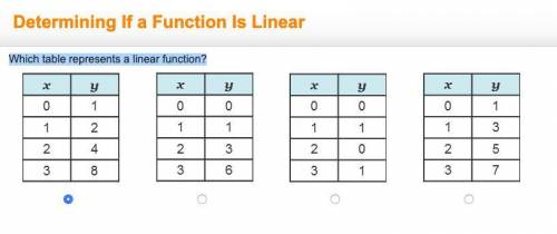 Which table represents a linear function?