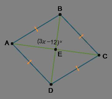 What value of x will make parallelogram ABCD a rhombus? x =