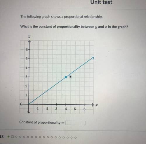 The following graph shows a proportional relationship.  PLEASE HELP