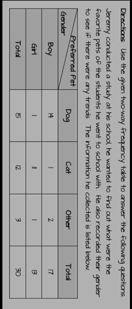 Given that a survey respondent is a girl, what is the probability she prefers cats? (Round to the ne