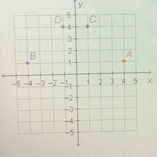 Which point is located at (4, 1)  A B C D