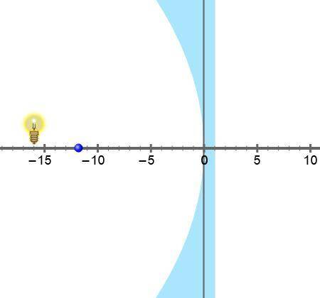 An actual light bulb is shown below, with a concave mirror. The blue dot is the focal point of the m