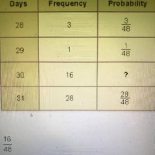 Which ratio completes the probability distribution table?