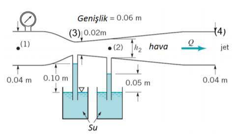Air flows through a rectangular section Venturi channel . The width of the channel is 0.06 m; Thehei