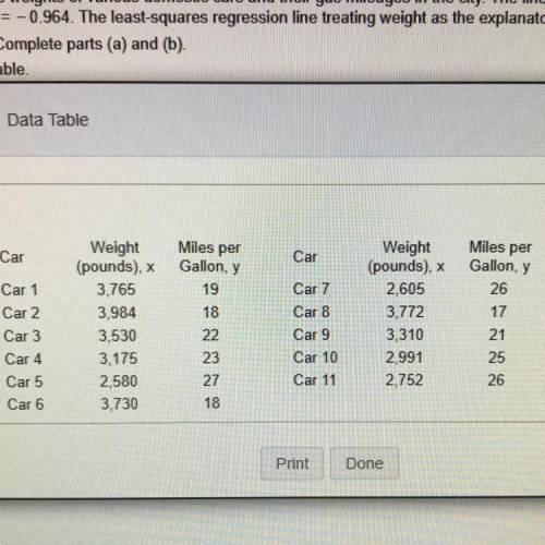 The accompanying data represent the weights of various domestic cars and their gas mileages in the c