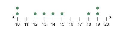 I have 5 math question  1: A zoo measured the height, in feet, of 9 giraffes? 18, 16, 22, 14, 17, 19