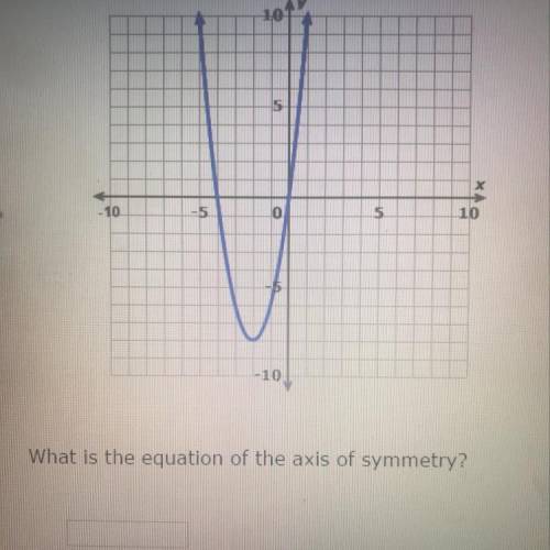 What is the equation of the axis of symmetry?