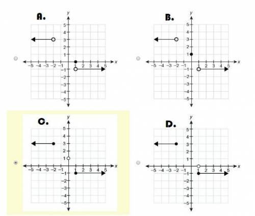 Please help! Which graph represents the piecewise-defined function?y=⎧⎩⎨⎪⎪3 if x<−20 if x=1−1 if