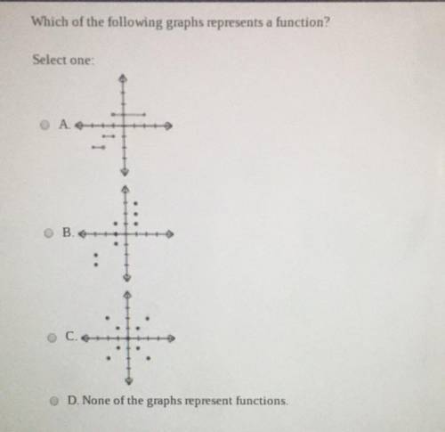 Please help me it’s on functions