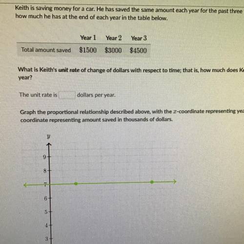 What is the unit rate and how do you graph it?