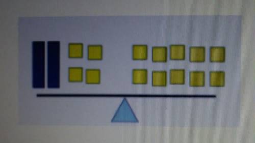 Whats the solution to the model below?X=3x=1x=2x=7