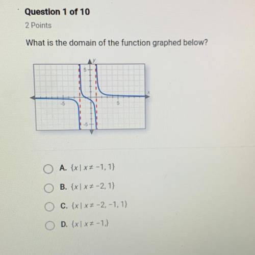 What is the domain of the function graphed below?