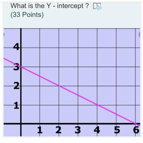 What is the Y- Intercept  |A| (0,6) |B| (3,0) |C| (0,3) |D| (6,0)