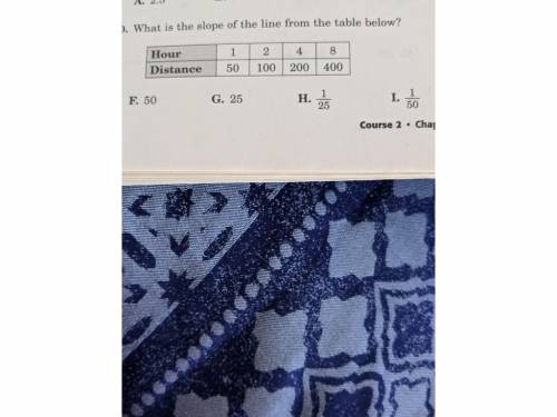 WILL MARK BRAINIEST Find the slope from the table in the picture. A. 50 B. 25 C. 1/25 D. 1/50