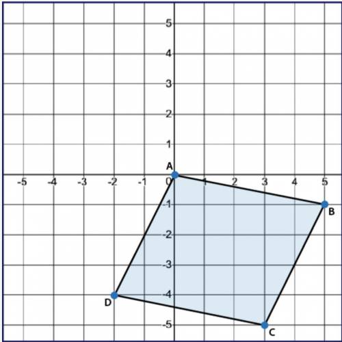 PLEASE HELP!! Find the perimeter of the following shape, rounded to the nearest tenth: answers would