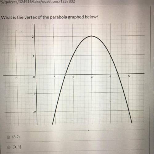 What is the vertex of the parabola graphed below?