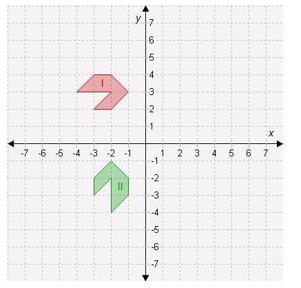 Someone please help me Which sequences of transformations performed on shape I show its congruency t