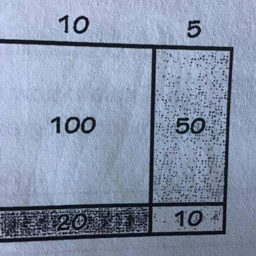 Look at the model 8b. How would the partial products change if the product was 22×15? Explain why yo