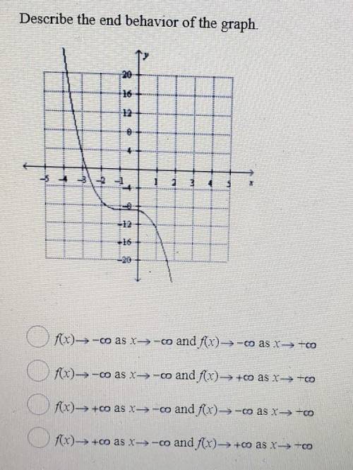 Describe the end behavior of the graph. (Image includes graph & question answer options).Please