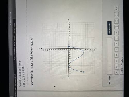 Determine the range of the following graph