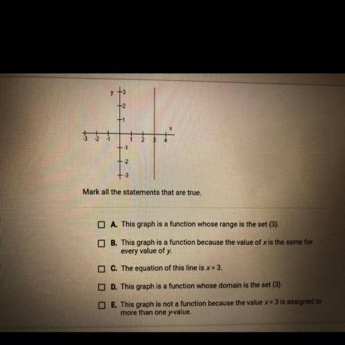 PPT + 32.1 Mark all the statements that are true. A. This graph is a function whose range is the set