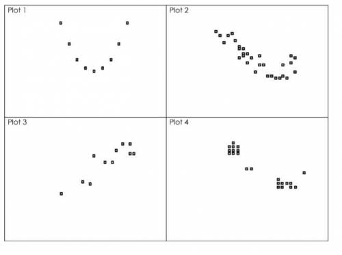 26 POINTS AND WILL MARK BRAINEST Classify the relationship represented in each scatter plot as linea