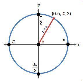 What is the value of cosine theta in the diagram below? Three-fifths Three-fourths Four-fifths Four-