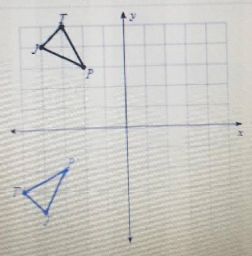 Describe the transformation shown in the graph.A. Rotate 90 degrees counterclockwise B. Reflect over