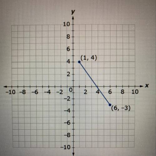 What is the distance between the points? Round to the nearest tenth if necessary.