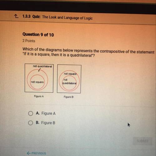 Which of the diagrams below represents the contrapositive of the statement “If it is a square, then