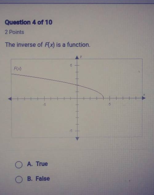 The inverse of f(x) is a function
